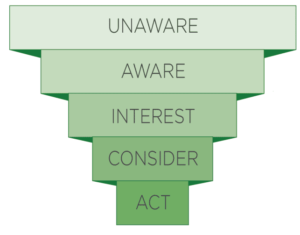 marketing funnel