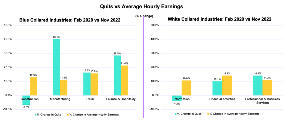 January 2023 Global Labor Market Update - Radancy Blog